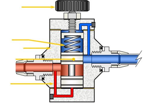 why no relief valve in centrifugal pump|pressure relief valves diagram.